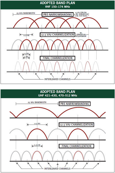 mandatory-narrowbanding.png